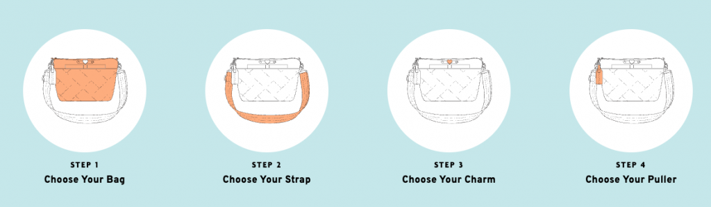 A step-by-step illustration for customizing a bag with options for strap, charm, and puller.